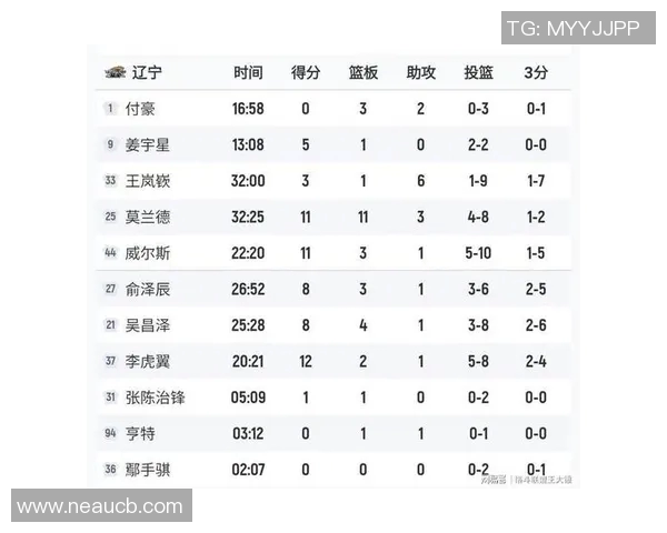 辽宁对阵新疆精彩回放12月27日比赛全程录像回顾与分析 辽宁对阵新疆精彩回放12月27日比赛全程录像回顾与分析