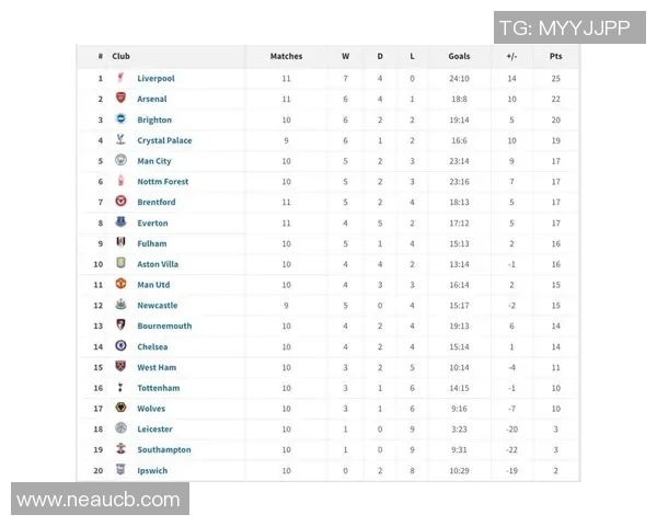 英超焦点战利物浦迎战阿森纳争夺积分榜重要位置