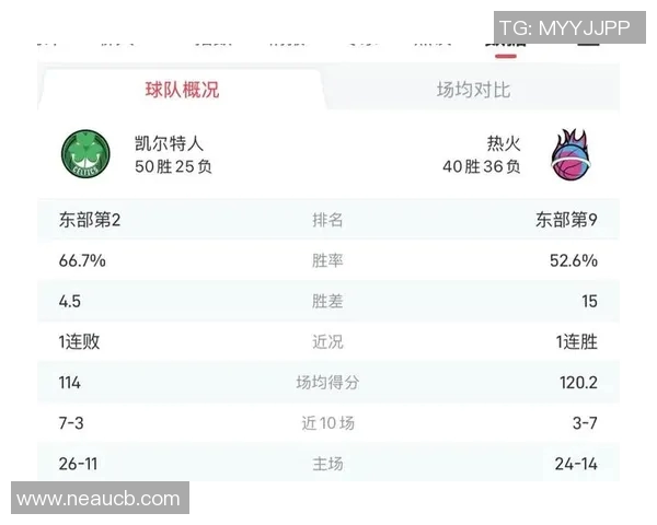 热火与凯尔特人最新对决分析及赛季走势预测